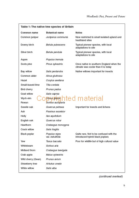 Woodland Management